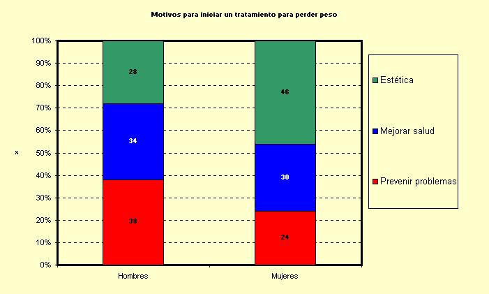 Precio del xenical en españa