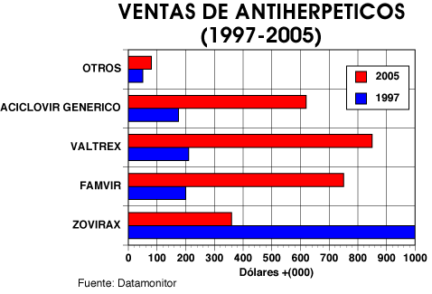 Aciclovir genérico